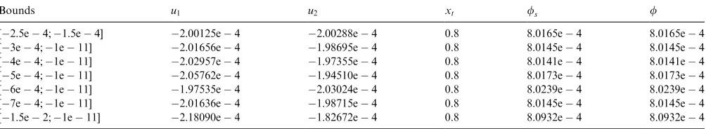 Table 2