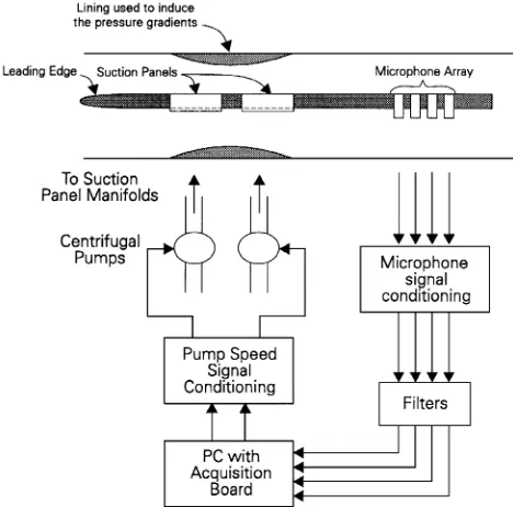 Fig. 1. Experimental set-up.