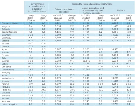 Table 2.1. Government expenditure on education (2008-2011) and annual expenditure per student in € PPS (2010-2008) 