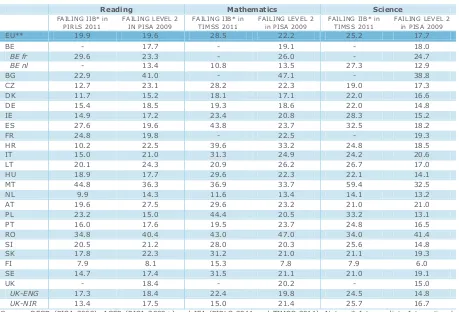 Table 3.2. Pupil achievement in reading, maths and science (2009, 2011)  