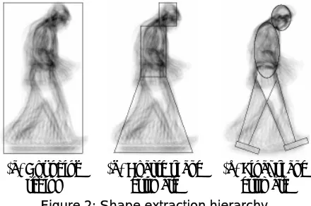 Figure 2: Shape extraction hierarchy 