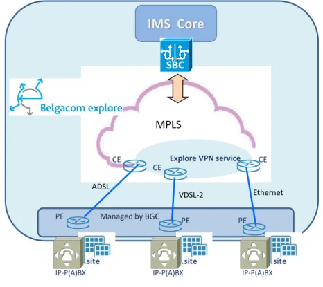 Figure 3 : Explore VPN access methods 