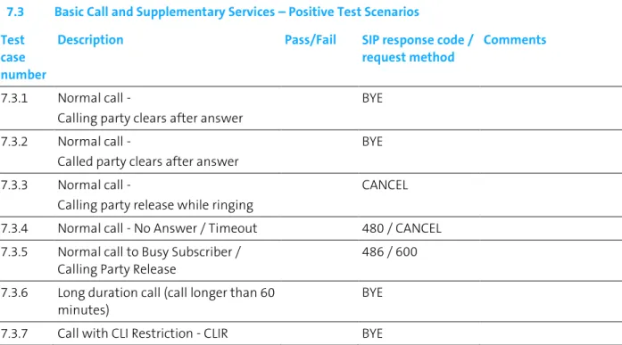 Table 1 General information – New VoIP Interconnection 