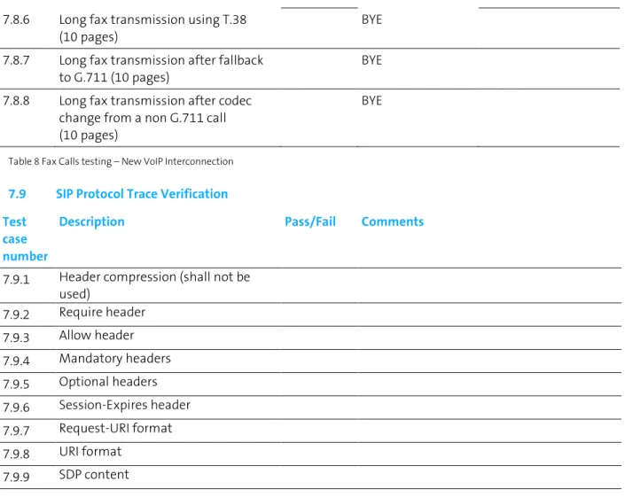 Table 8 Fax Calls testing – New VoIP Interconnection 