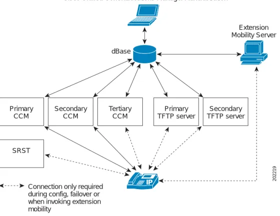 Figure 42-6 Cisco Unified Communications Manager B2BUA Network