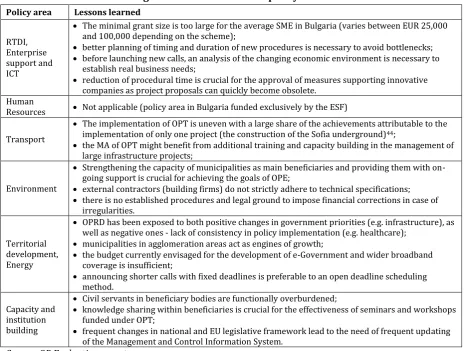 Table 4 - Factors influencing the results of Cohesion policy  