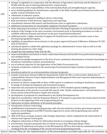 Table 5 - Example of actions taken in response to evaluation recommendations 