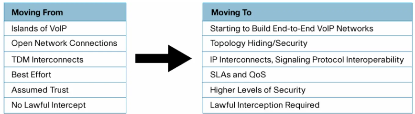 Figure 1.  Changing Service Provider Landscape 