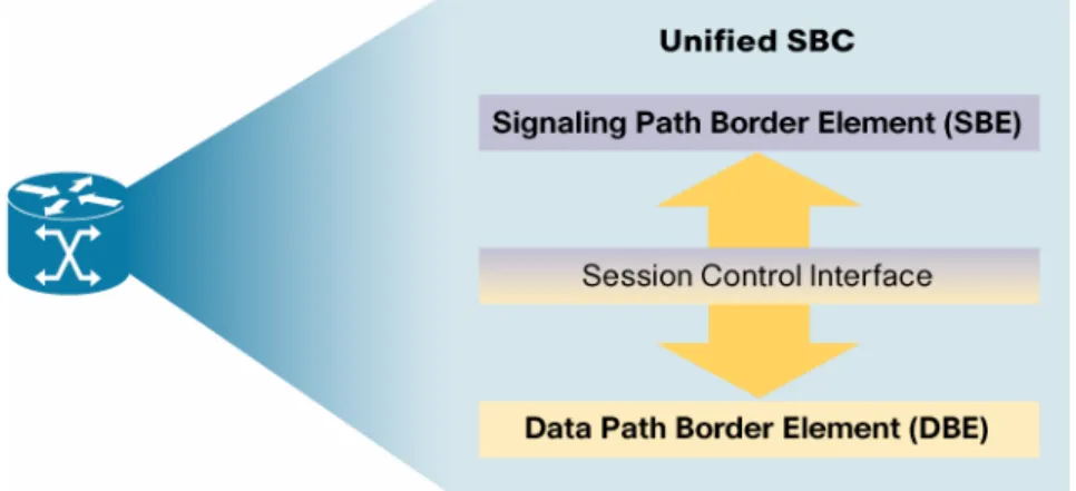 Figure 5.  The Unified SBC Model 