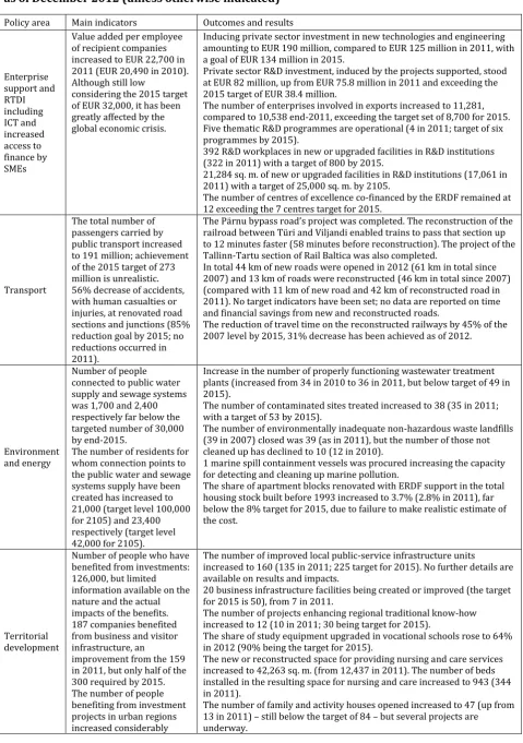 Table 2 - Outcome and result indicators and main impact indicators in different policy areas 