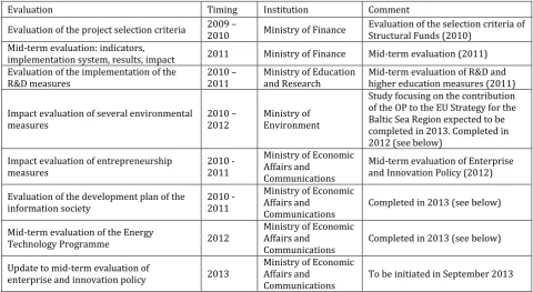 Table 3 - Evaluation Plan Regarding the ERDF and Cohesion Fund, 2007–2013, and current status 
