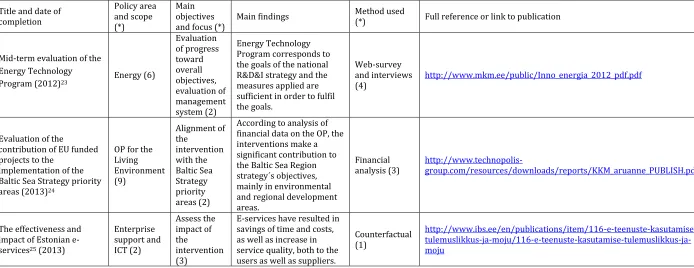Table 4 - Evaluations and studies assessing Cohesion Policy performance, October 2012 – August 2013 