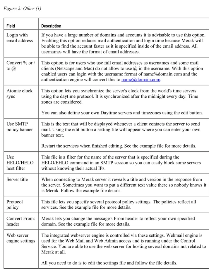 Figure 2: Other (1) 