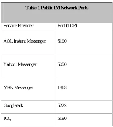 Table 4 provides a list of ports used by the Public IM Service networks.  These ports must be blocked for all  communication except from the IM Manager Relay server