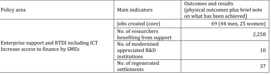 Table 7 – Main physical indicators and achievements (by the end of 2012) – Regional Competitiveness and Employment objective 