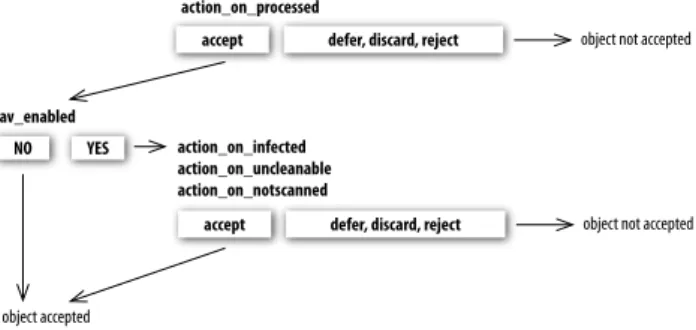 Figure 5-1. Scheme of Handle Object Policy mechanism.