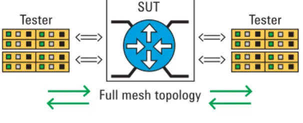 Figure 1: Fully load the SUT