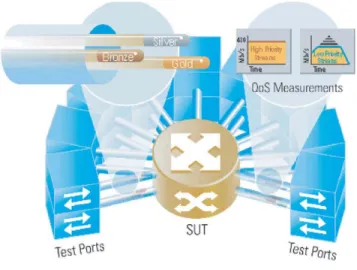 Figure 4: Testing during traffic prioritization