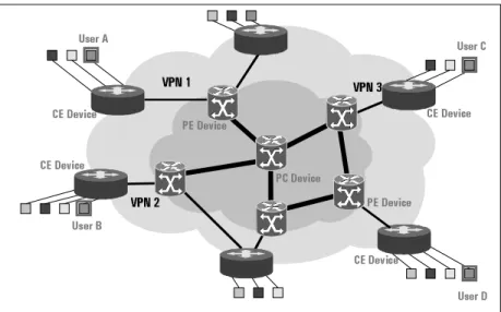 Figure 1: A typical Service Scenario8VHU$ &amp;('HYLFH&amp;('HYLFH8VHU% 8VHU&amp;8VHU'&amp;('HYLFH&amp;('HYLFH9319319319319319313&amp;'HYLFH3('HYLFH3('HYLFH