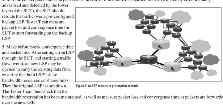 Figure 7: An LSP re-route or pre-emption scenario