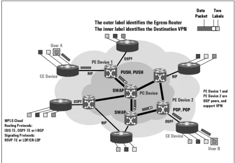 Figure 8: A possible real-life VPN scenario