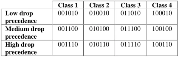 Table 1: AF code points