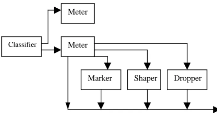 Table 2 : TCS example