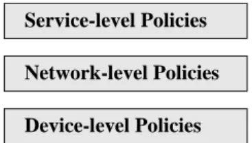 Figure 3: Logical Three-Level Policy ArchitectureService-level Policies