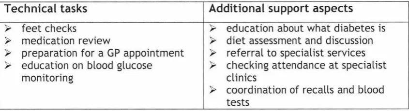 Table 9. Diabetic clinics 