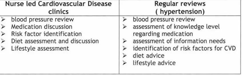 Table 10. Comparison of care of individuals with cardiovascular disease between clinics and regular reviews 