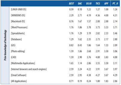 Table 2 BEST