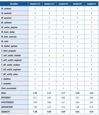 Table 3Variables
