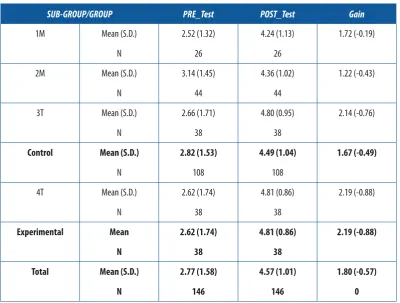 Table 4SUB-GROUP/GROUP