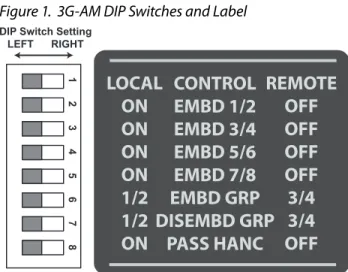 Figure 1.  3G-AM DIP Switches and Label