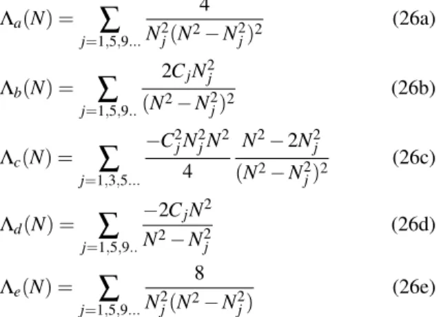 Fig. 4. Typical snapping force curves for a shallow pre-shaped curved beam with Q < Q 1, Q = Q 1 and Q 1 < Q < Q 3
