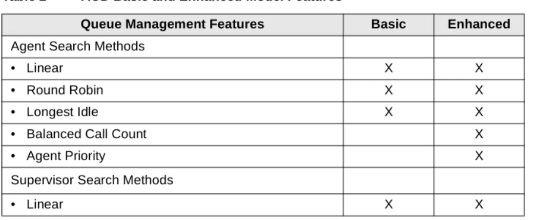 Table 2 ACD Basic and Enhanced Model Features  