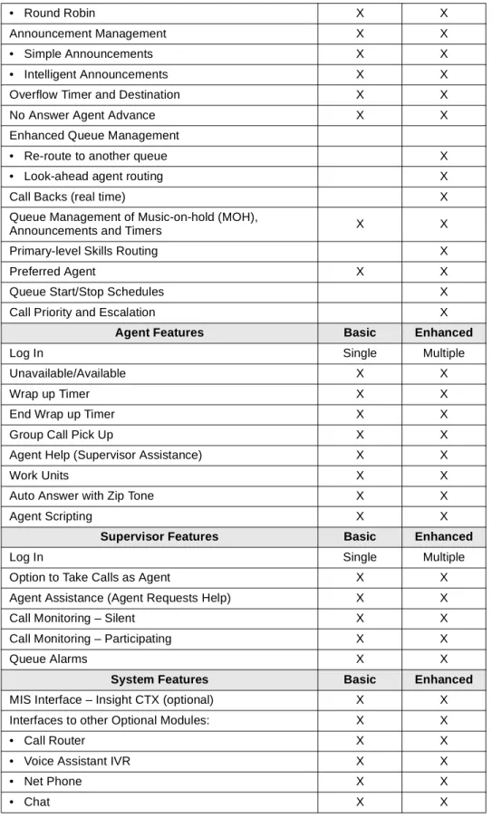 Table 2 ACD Basic and Enhanced Model Features (continued)