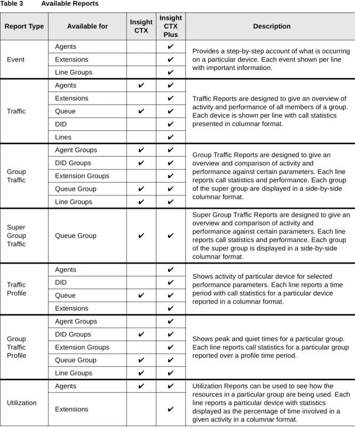 Table 3 Available Reports  