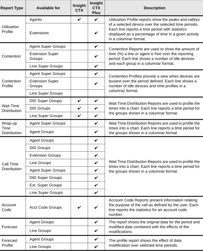 Table 3 Available Reports (continued)
