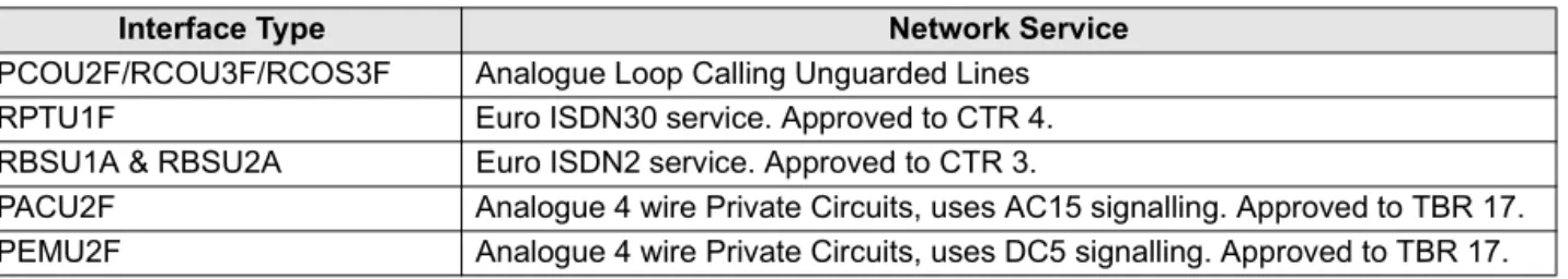 Table A2 below lists the intended purposes of all the system interfaces.