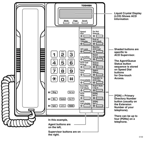 Figure 1 ACD Supervisor Digital LCD Telephone