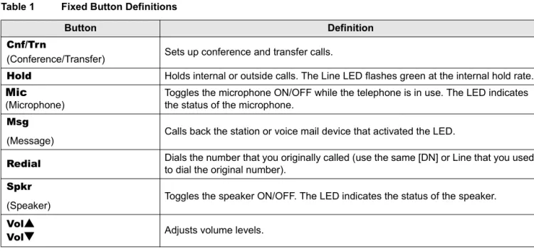 Table 1 Fixed Button Definitions 