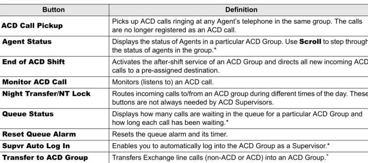 Table 2 Flexible Button Definitions