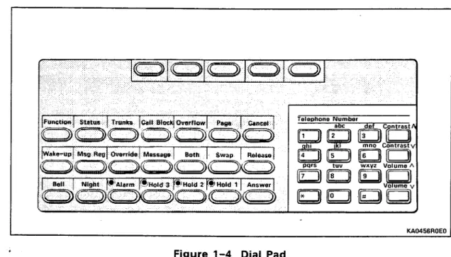 Figure  1-4  Dial  Pad 
