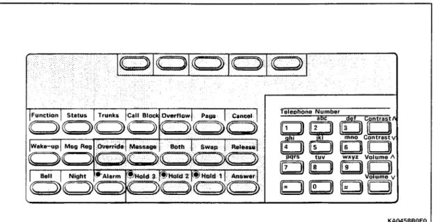 Figure  4-l  Attendant  Function  Keys 