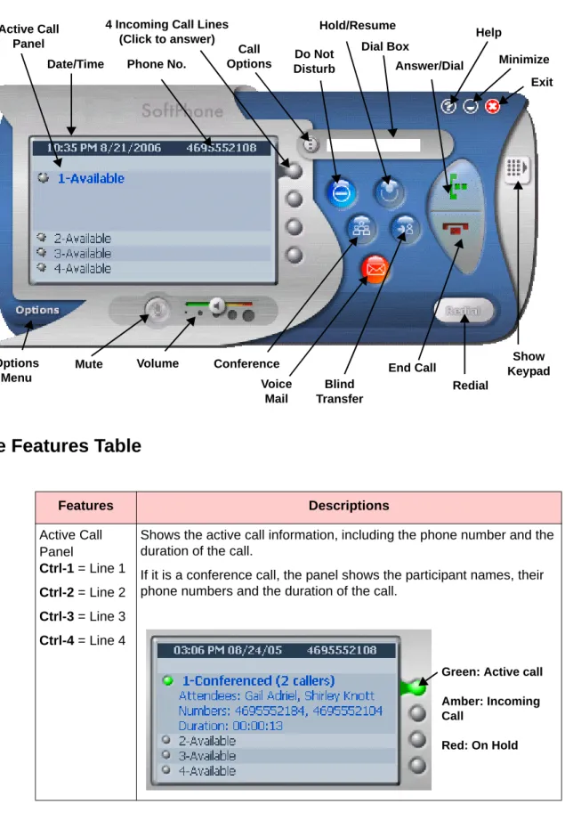 Figure 3: SoftPhone Features