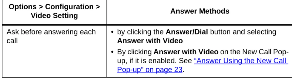 Figure 6: New Call Pop-up