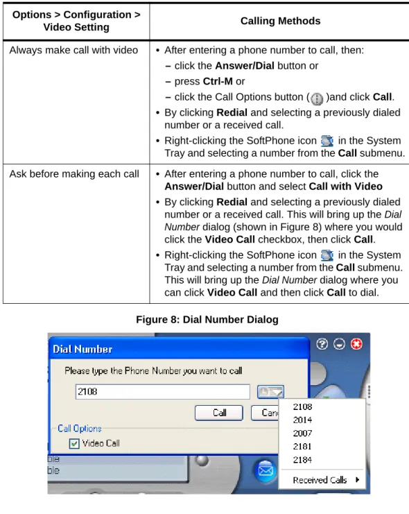 Figure 8: Dial Number Dialog