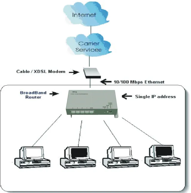 Figure 1: Small Office/ Home Office Setup 
