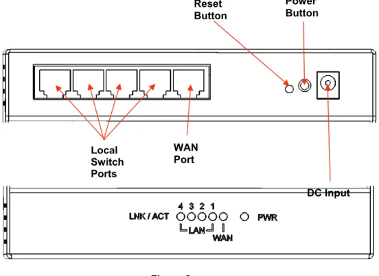 Figure 2 shows the Router/Switch connection area including:  